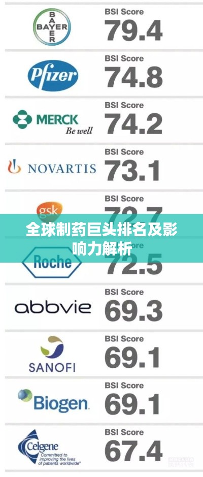 全球制药巨头排名及影响力解析