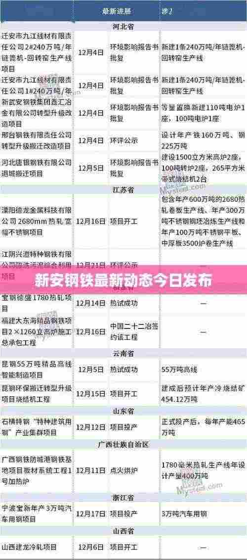 新安钢铁最新动态今日发布