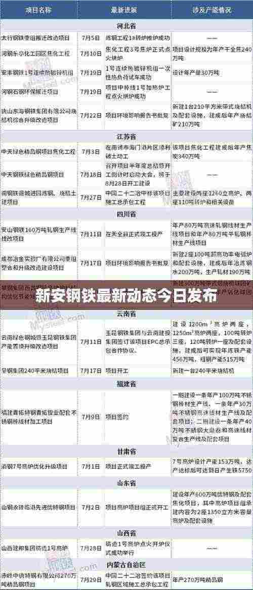 新安钢铁最新动态今日发布