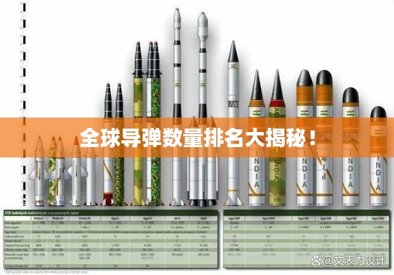 全球导弹数量排名大揭秘!