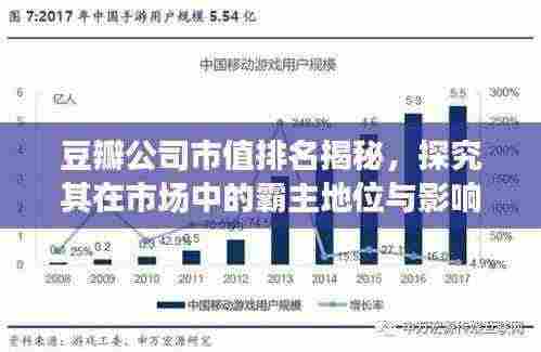 豆瓣公司市值排名揭秘,探究其在市场中的霸主地位与影响力