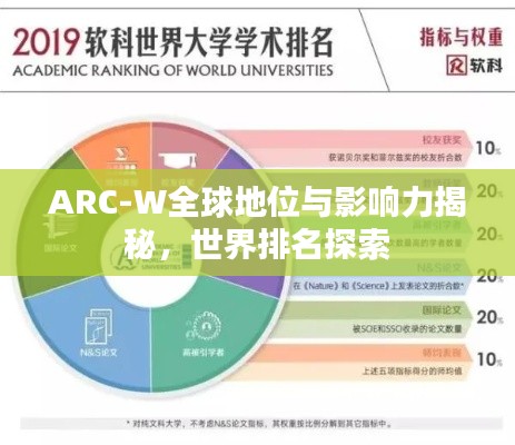 ARC-W全球地位与影响力揭秘,世界排名探索