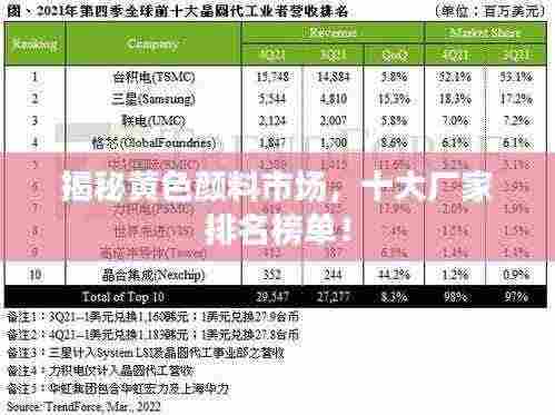 揭秘黄色颜料市场,十大厂家排名榜单!