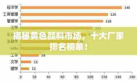揭秘黄色颜料市场,十大厂家排名榜单!