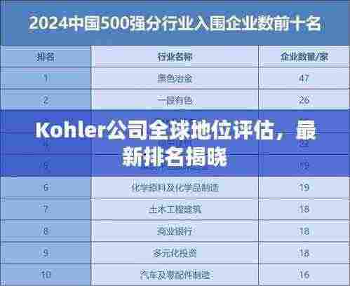 Kohler公司全球地位评估,最新排名揭晓