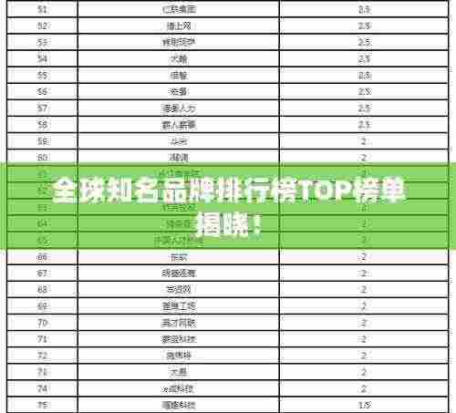 全球知名品牌排行榜TOP榜单揭晓！