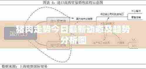 猪肉走势今日最新动态及趋势分析图