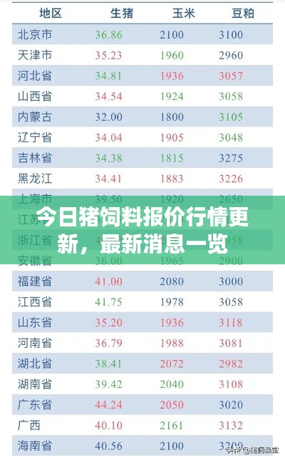 今日猪饲料报价行情更新，最新消息一览
