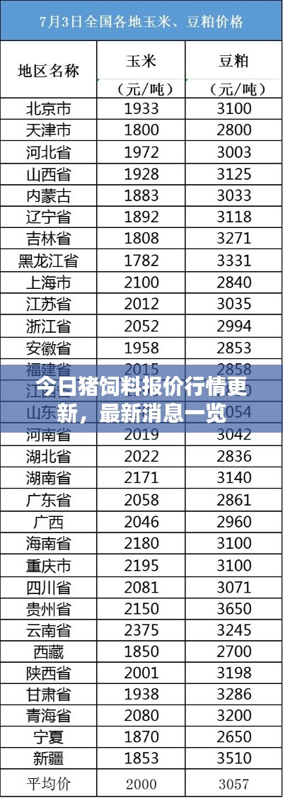 今日猪饲料报价行情更新,最新消息一览