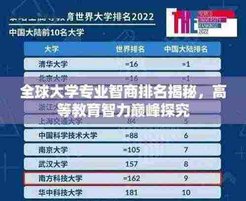 全球大学专业智商排名揭秘,高等教育智力巅峰探究
