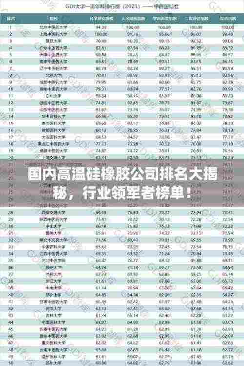 国内高温硅橡胶公司排名大揭秘,行业领军者榜单!