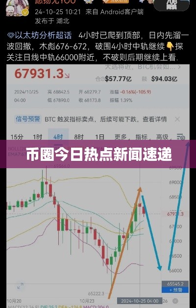 币圈今日热点新闻速递
