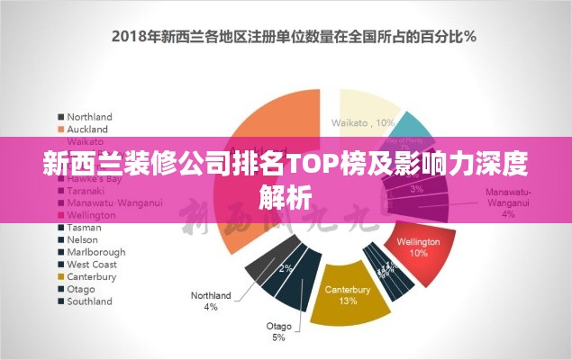 新西兰装修公司排名TOP榜及影响力深度解析