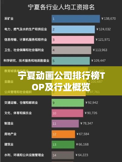 宁夏动画公司排行榜TOP及行业概览