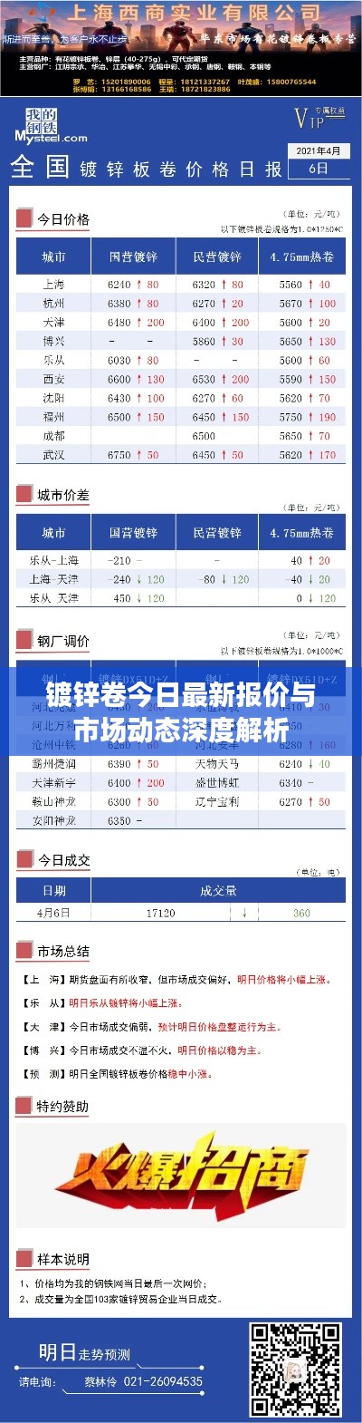 镀锌卷今日最新报价与市场动态深度解析