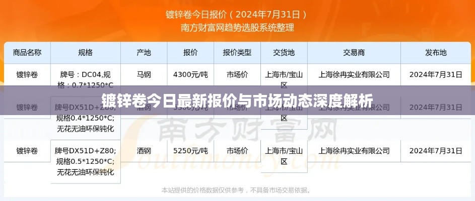 镀锌卷今日最新报价与市场动态深度解析