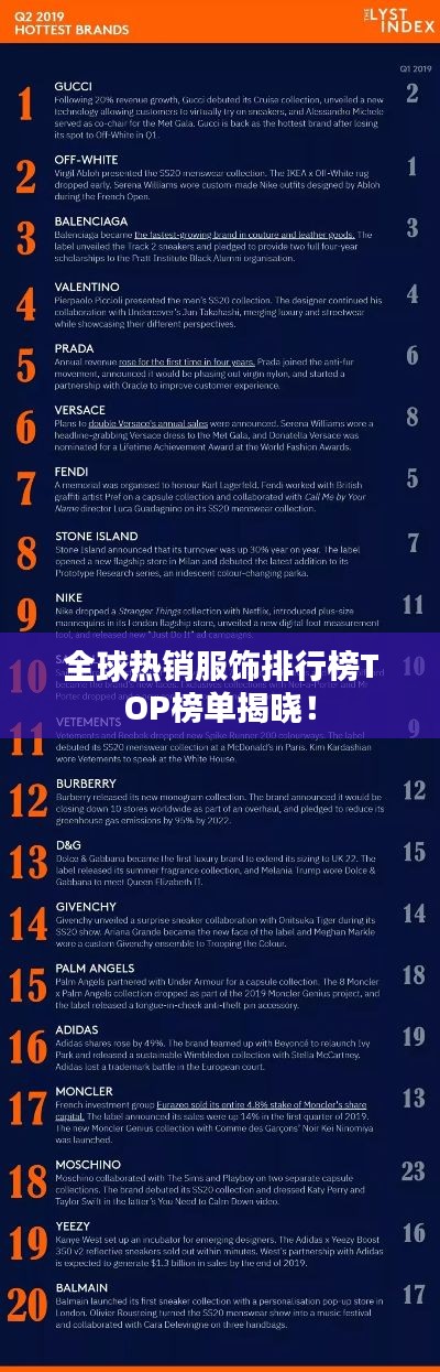 全球热销服饰排行榜TOP榜单揭晓！