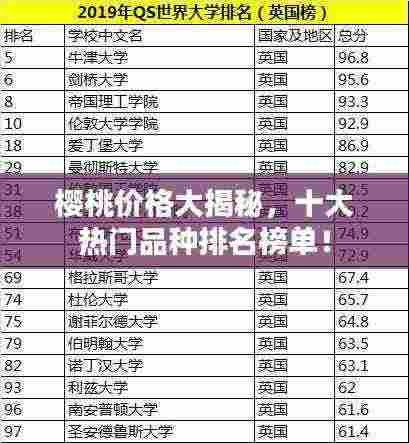 樱桃价格大揭秘,十大热门品种排名榜单!