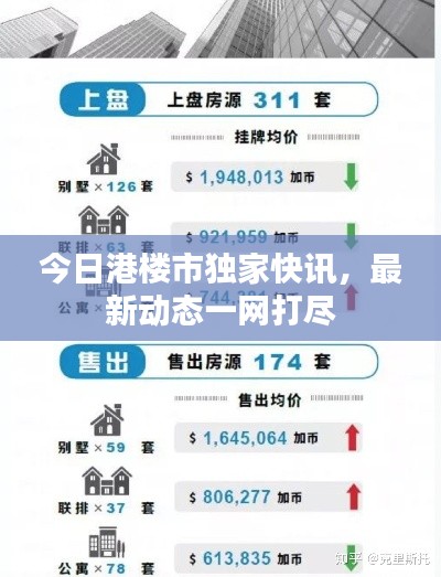 今日港楼市独家快讯,最新动态一网打尽
