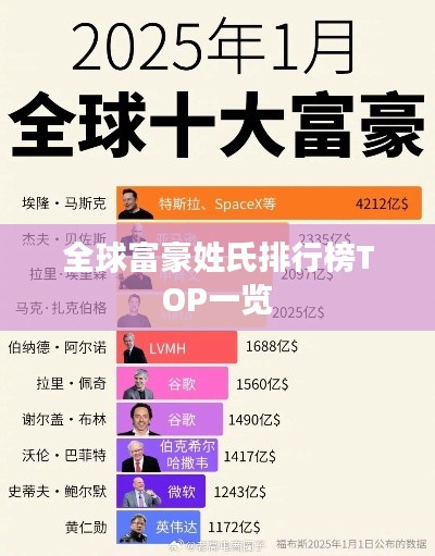 全球富豪姓氏排行榜TOP一览