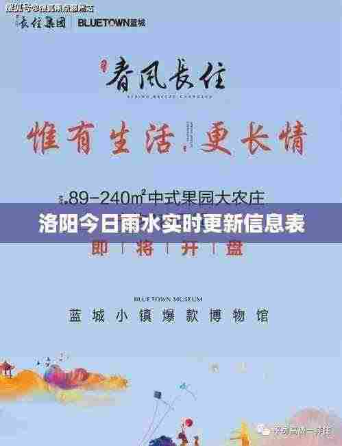 洛阳今日雨水实时更新信息表