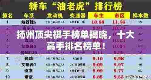 扬州顶尖棋手榜单揭晓，十大高手排名榜单！