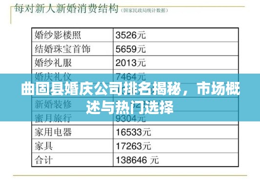 曲固县婚庆公司排名揭秘,市场概述与热门选择