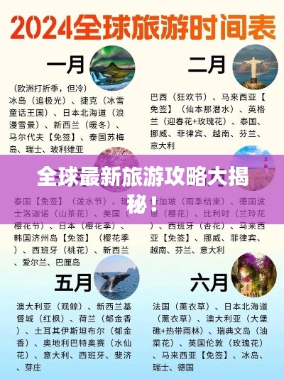 全球最新旅游攻略大揭秘！