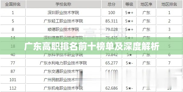 广东高职排名前十榜单及深度解析