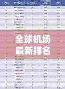 全球机场最新排名榜单揭晓!