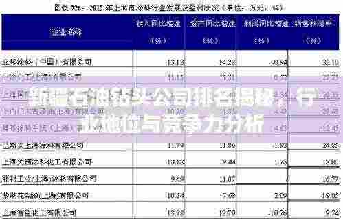 新疆石油钻头公司排名揭秘,行业地位与竞争力分析