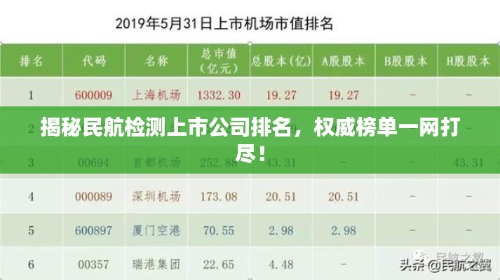 揭秘民航检测上市公司排名，权威榜单一网打尽！
