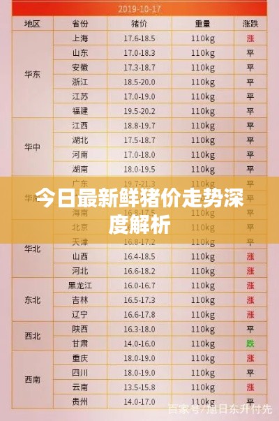 今日最新鲜猪价走势深度解析