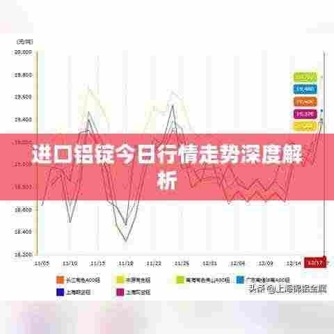 进口铝锭今日行情走势深度解析