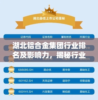 湖北铝合金集团行业排名及影响力，揭秘行业巨头地位与影响力之巅
