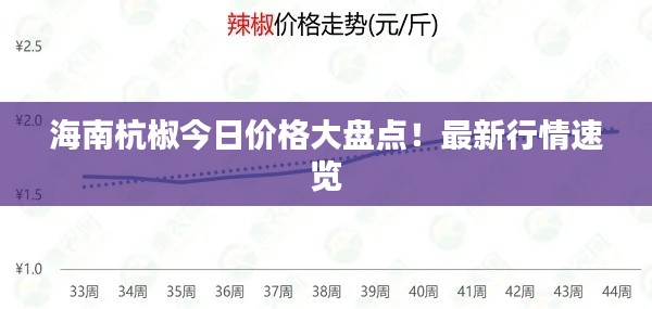 海南杭椒今日价格大盘点！最新行情速览