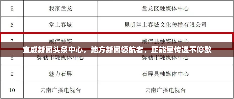 宣威新闻头条中心,地方新闻领航者,正能量传递不停歇