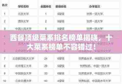 西餐顶级菜系排名榜单揭晓，十大菜系榜单不容错过！