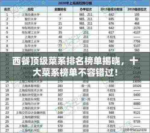 西餐顶级菜系排名榜单揭晓,十大菜系榜单不容错过!