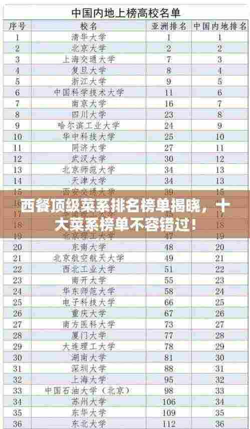 西餐顶级菜系排名榜单揭晓,十大菜系榜单不容错过!