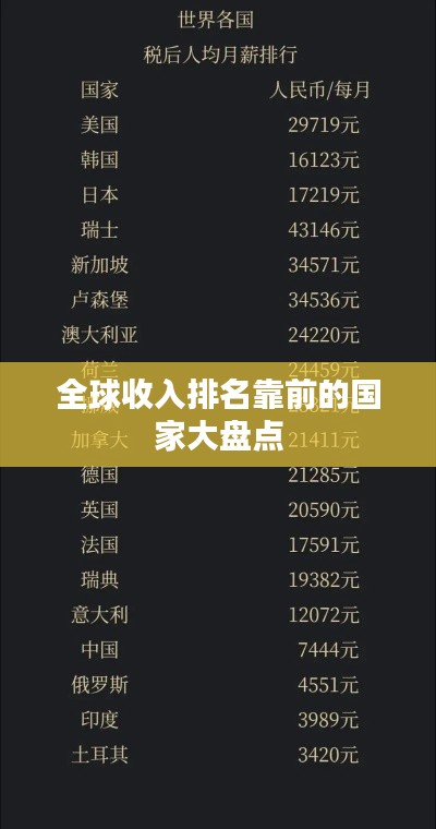 全球收入排名靠前的国家大盘点
