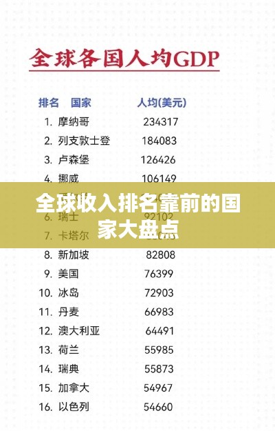 全球收入排名靠前的国家大盘点