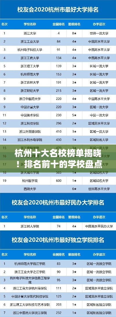 杭州十大名校榜单揭晓!排名前十的学校盘点