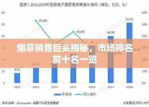 烟草销售巨头揭秘,市场排名前十名一览