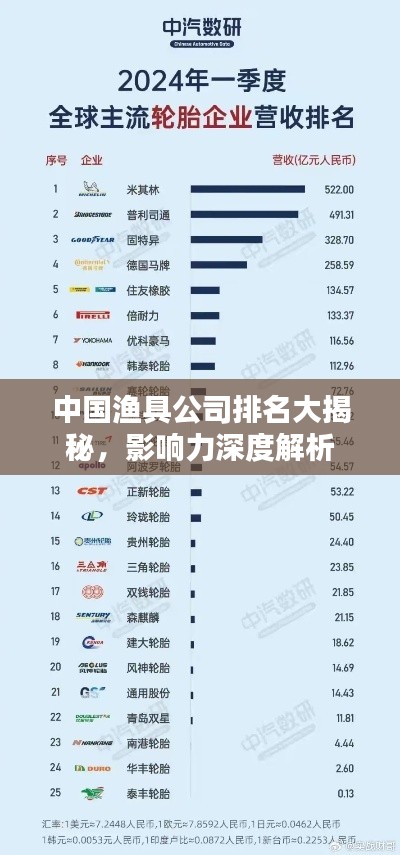 中国渔具公司排名大揭秘,影响力深度解析