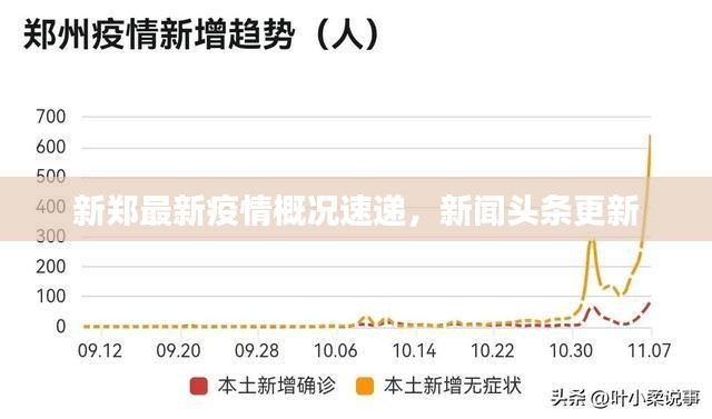 新郑最新疫情概况速递,新闻头条更新