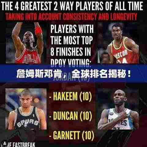詹姆斯邓肯,全球排名揭秘!