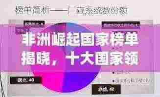 非洲崛起国家榜单揭晓,十大国家领跑发展浪潮!