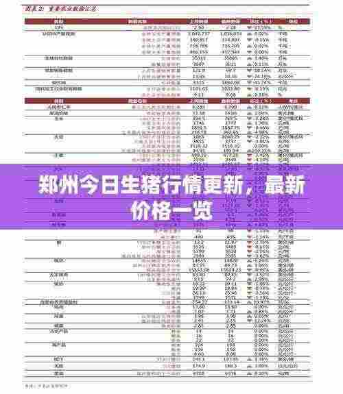 郑州今日生猪行情更新，最新价格一览