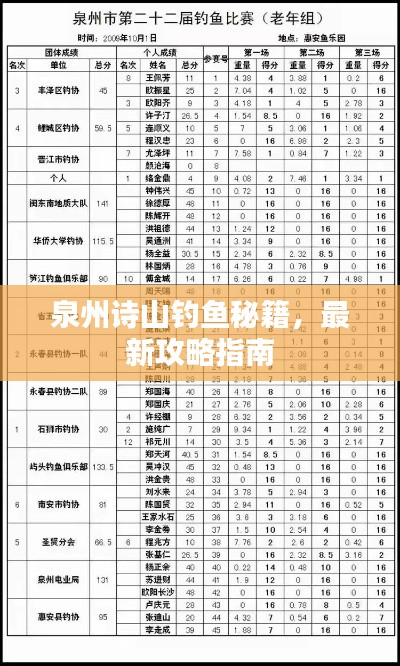 泉州诗山钓鱼秘籍,最新攻略指南